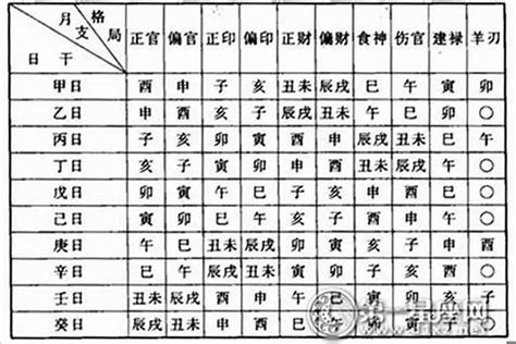 傷宮格|八字傷官格解析：命理學中的深刻啟示與影響